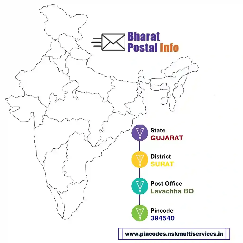 gujarat-surat-lavachha bo-394540